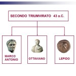 Schema del II Triumvirato