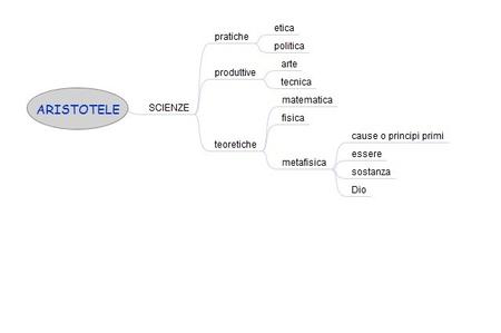 De Chirico e la Metafisica. Aristotele:Filosofia & Metafisica