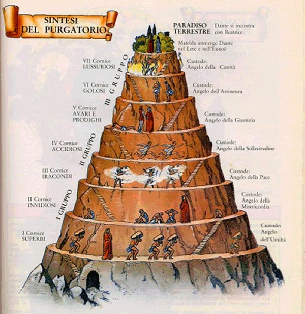 Omaggio a Dante (I): il Purgatorio, overo La montagna delle 7 balze Il Purgatorio