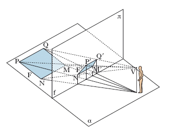 Esempio di  Prospettiva - Treccani- Osservatore in posizione obliqua rispetto al punto all'infinito