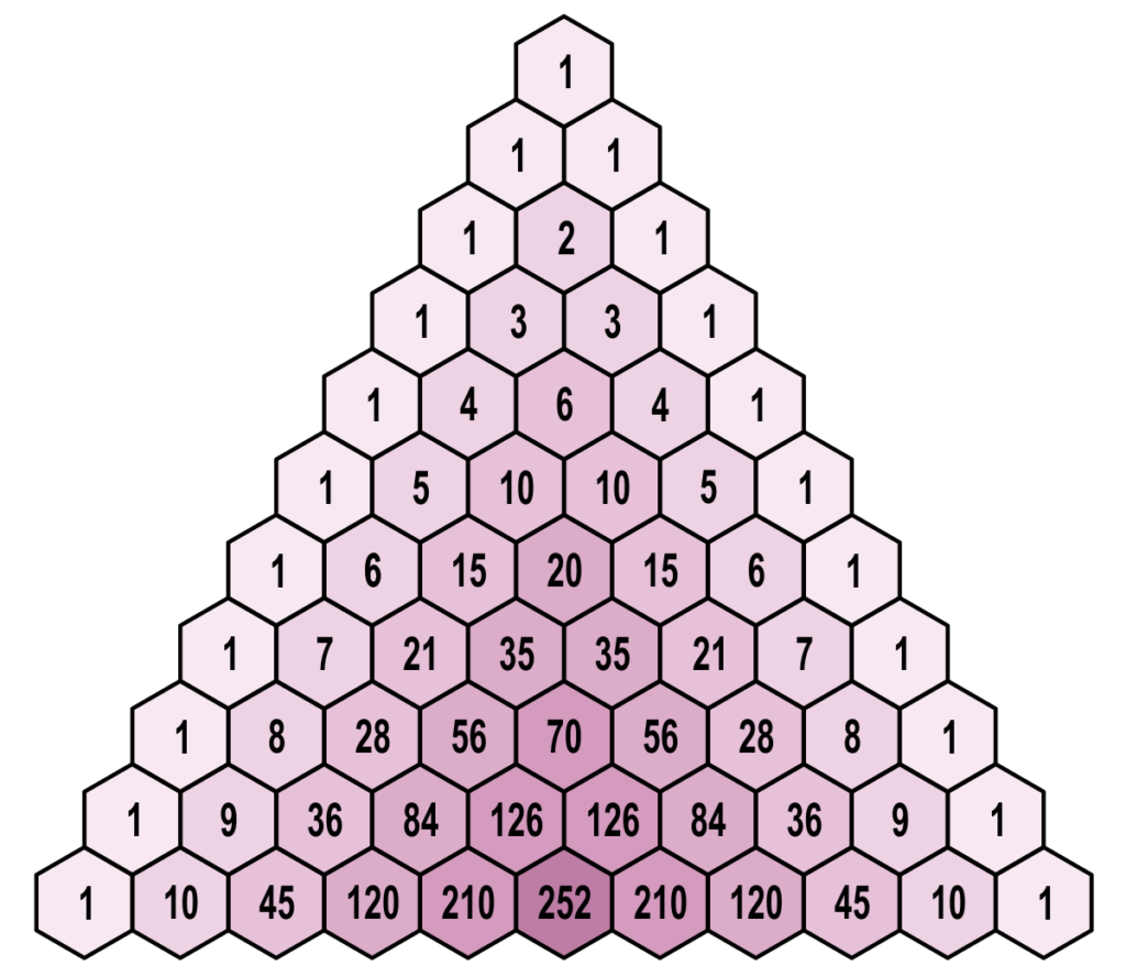 Triangolo di Pascal 